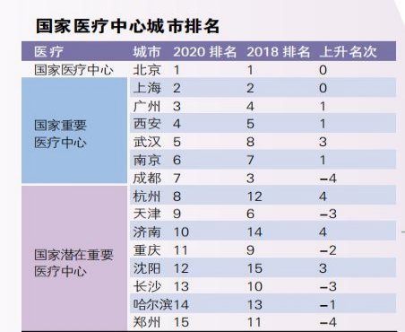 成都金融公司排名_成都金融公司营业执照(3)