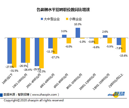 小微企业贡献gdp的数量_2000多万中小企业嗷嗷待哺 一家科技公司解决融资难 痛点(2)