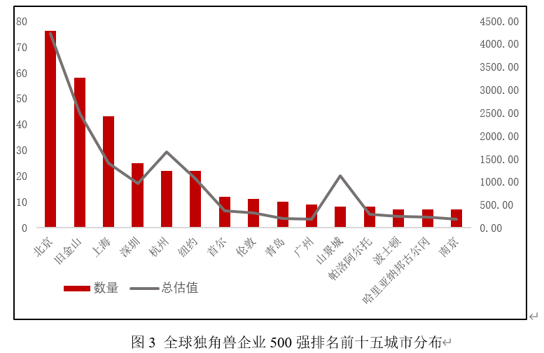 2020年gdp500强_2020年gdp二十强城市(2)