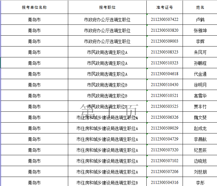 山东省各市人口2021_山东省各市风玫瑰图(3)