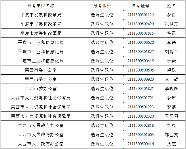 山东省2021人口_2021年山东省高考(2)