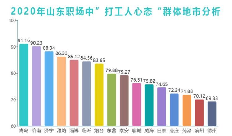 打工人口最多的城市_2020年度各大城市薪资大盘点 月薪4000才是打工人的真相(2)