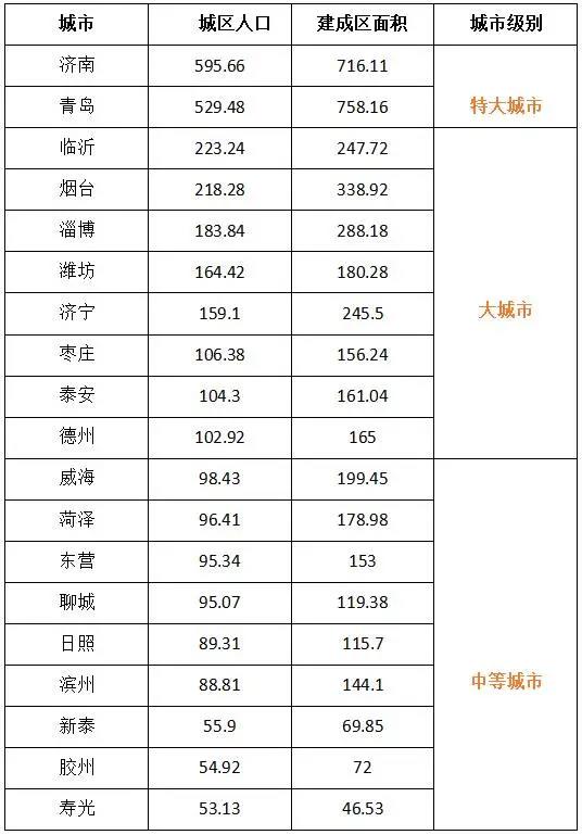 2019年潍坊常住人口_潍坊风筝