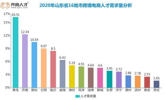 济南2020增加人口_2020年济南地铁规划图(2)