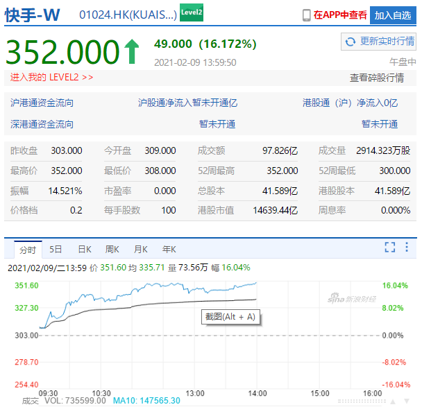 快手市值为什么那么高 6022289f2748db1ae6b168b4.png