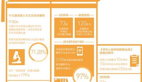 數說全面小康：民主更加健全 彰顯制度優勢