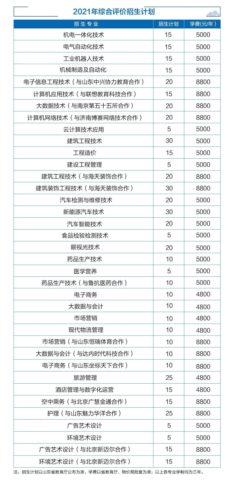 济宁职业技术学院单招,综招方案发布 3月13日至14日考试