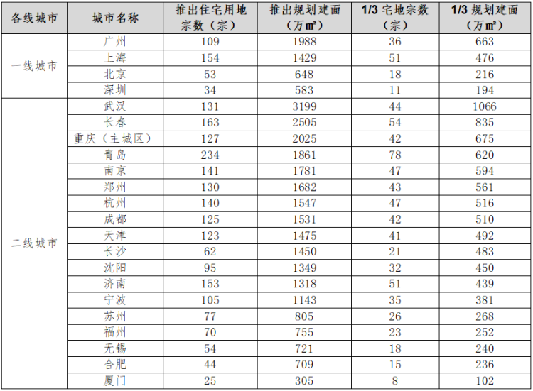 集中式土地流转将对行业产生什么影响公司对融资能力和现金流量管理能力的更高要求-Peninsula.com