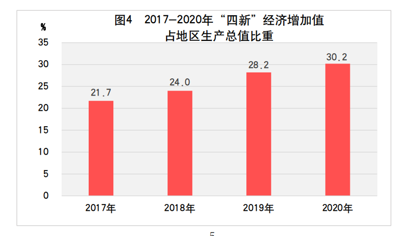 2020山东泰安GDP_2020年山东省国民经济和社会发展统计公报,来了