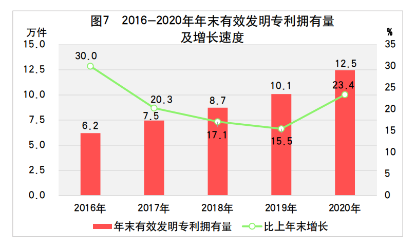 2020gdp权威发布_国家统计局最全发布 2020年GDP首破百万亿元 比上年增长2.3