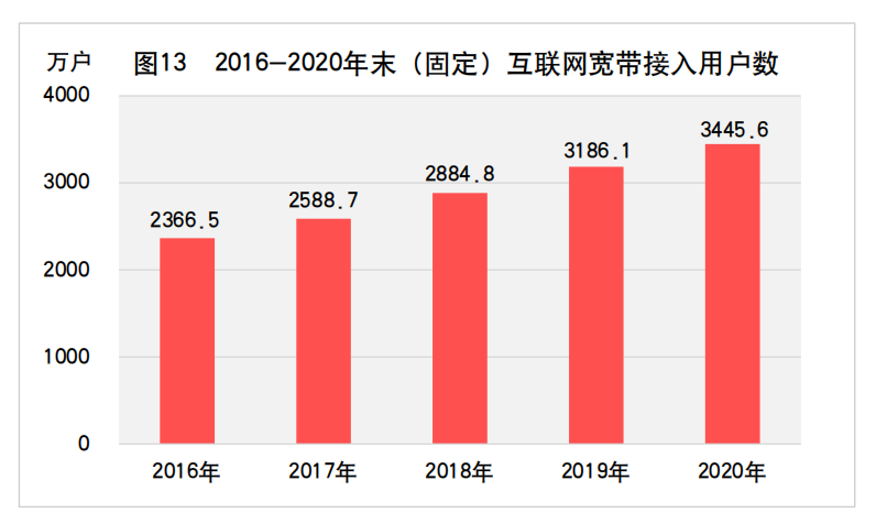 山东省年度gdp发展变化_海岱财评丨从统计公报回望5年奋斗路,铭记2020之不凡