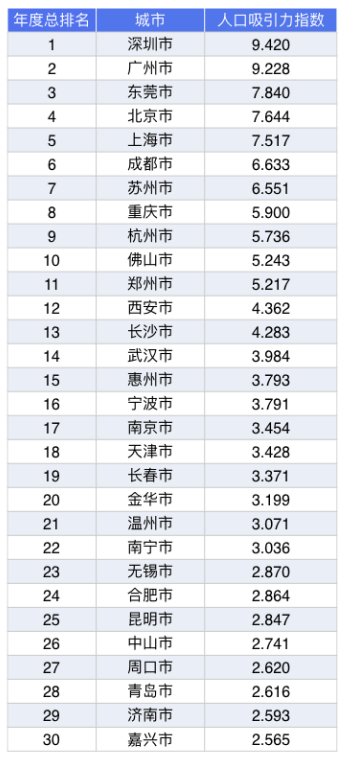 人口排名单_世界人口排名图片(2)