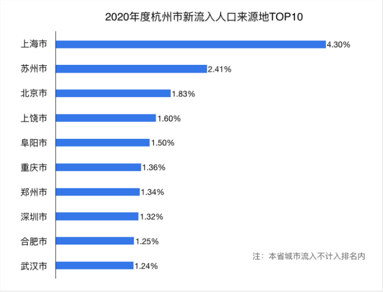 杭州人口净流入 2019_杭州西湖图片(3)