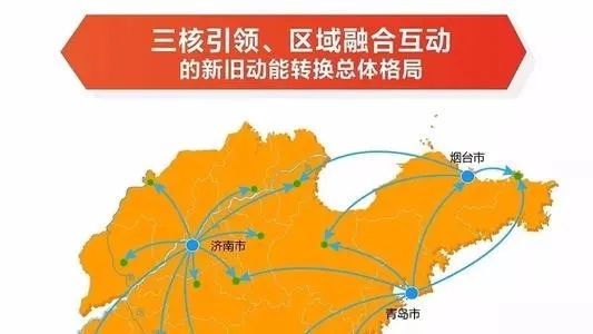 山东省gdp_山东省2019gdp排名图
