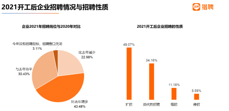 2021年适婚人口比例_黄金比例