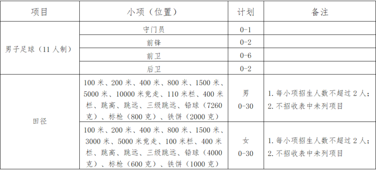 青岛人口2021年有多少_2021年青岛糖球会照片(2)
