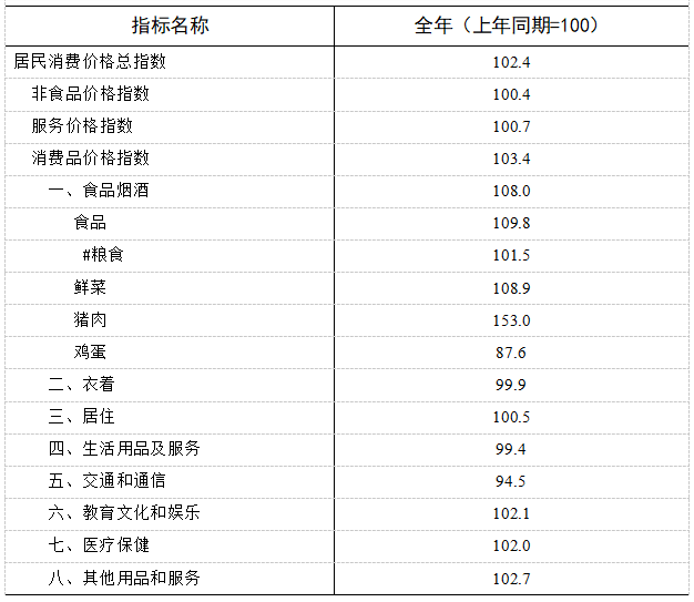 青岛gdp2020哪天公布_国家统计局最全发布 2020年GDP首破百万亿元 比上年增长2.3(2)