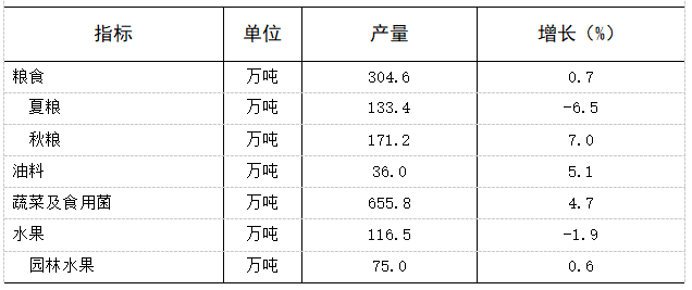 青岛gdp2020哪天公布_国家统计局最全发布 2020年GDP首破百万亿元 比上年增长2.3(2)