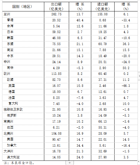 青岛gdp2020哪天公布_国家统计局最全发布 2020年GDP首破百万亿元 比上年增长2.3(2)