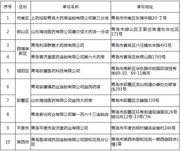 青岛参保人口_青岛人口热力图(2)