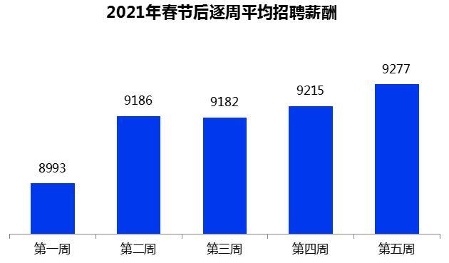 青岛人均收入2021_青岛地铁线路图2021