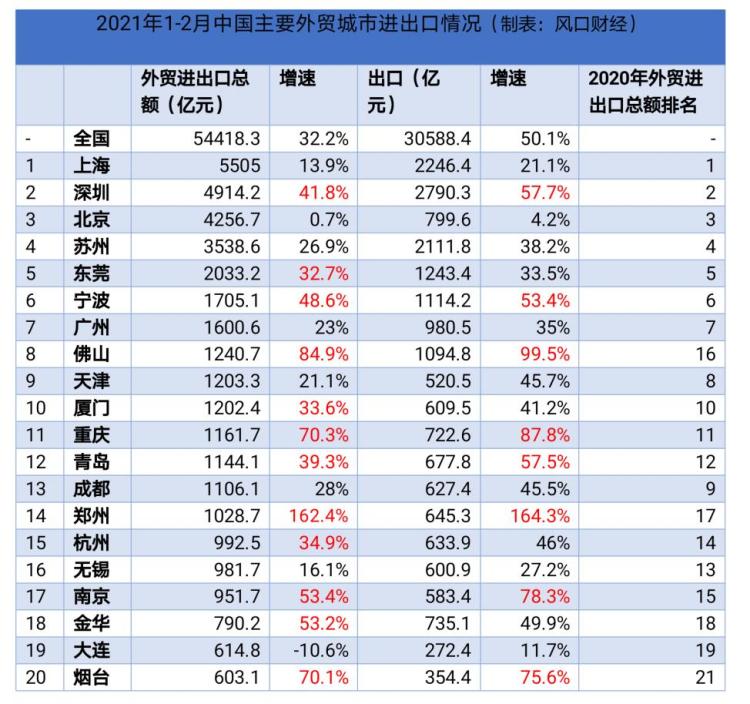 郑州有多少人口2021_事关每个郑州人 2021年起,这些新规将影响你我生活(3)