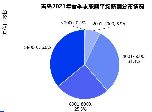 青岛人均收入2021_青岛地铁线路图2021