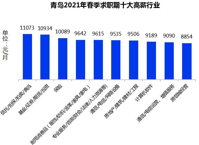 2021第一季度青岛gdp_浙江杭州与山东青岛的2021年一季度GDP谁更高