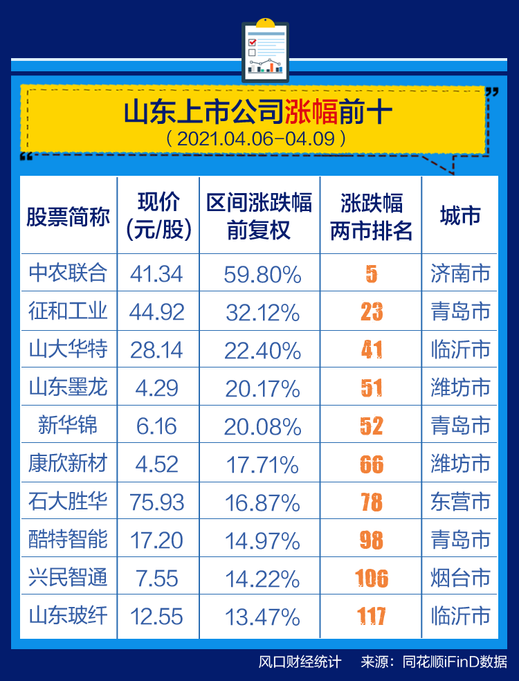 国融证券排名_国融证券图片