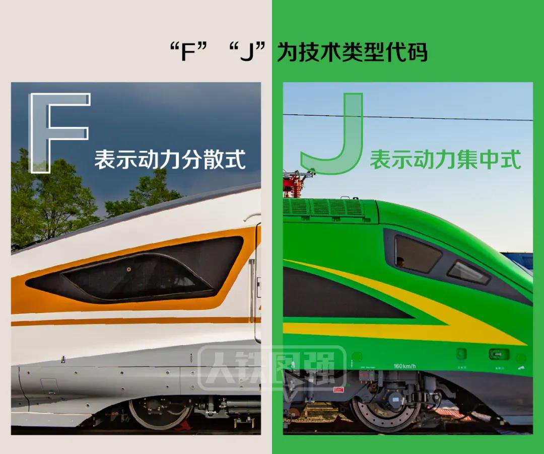 复兴号动车组家族最全图鉴来了-半岛网