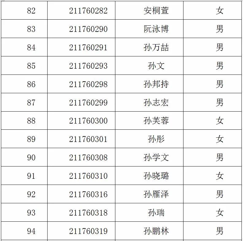 青岛人口2021年有多少_青岛十七中公布2021年自招资格名单,共240人