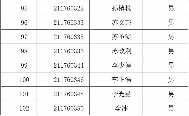 青岛人口2021年有多少_青岛十七中公布2021年自招资格名单,共240人