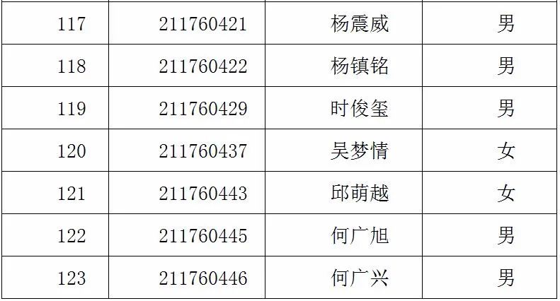 青岛人口2021年有多少_青岛十七中公布2021年自招资格名单,共240人