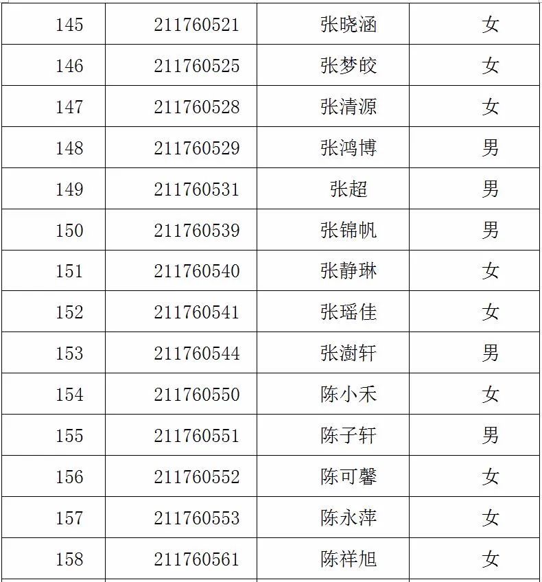 青岛人口2021年有多少_青岛十七中公布2021年自招资格名单,共240人