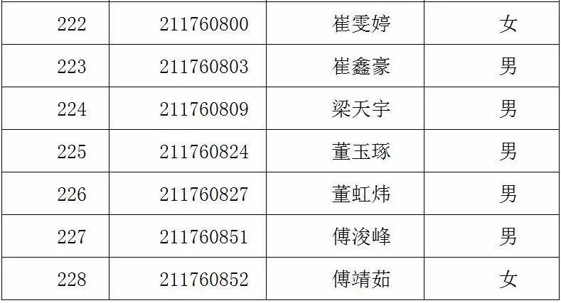 青岛人口2021年有多少_青岛十七中公布2021年自招资格名单,共240人