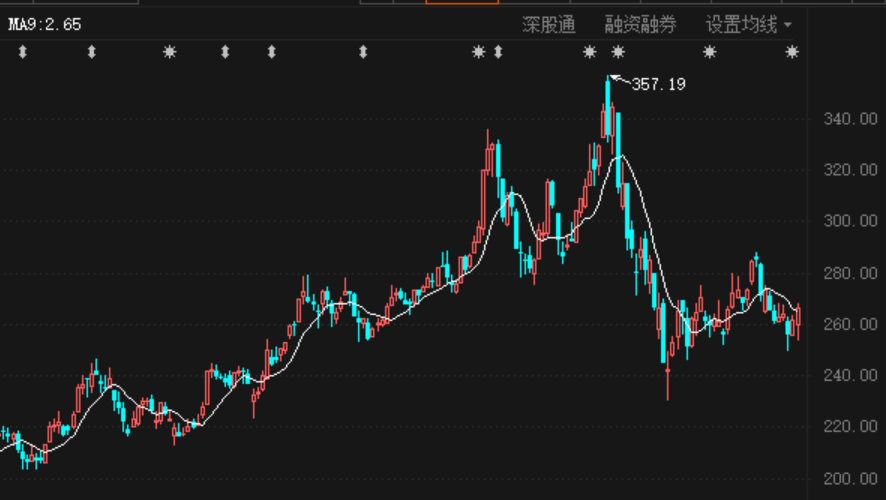 重磅五粮液2400多名员工持股明日上市三年涨11倍人均浮盈238万