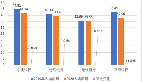 襄阳旅游业收入对gdp的贡献率_WTTC 2015年全球旅行旅游业现状–信息图(2)