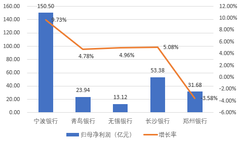 襄阳旅游业收入对gdp的贡献率_WTTC 2015年全球旅行旅游业现状–信息图(2)