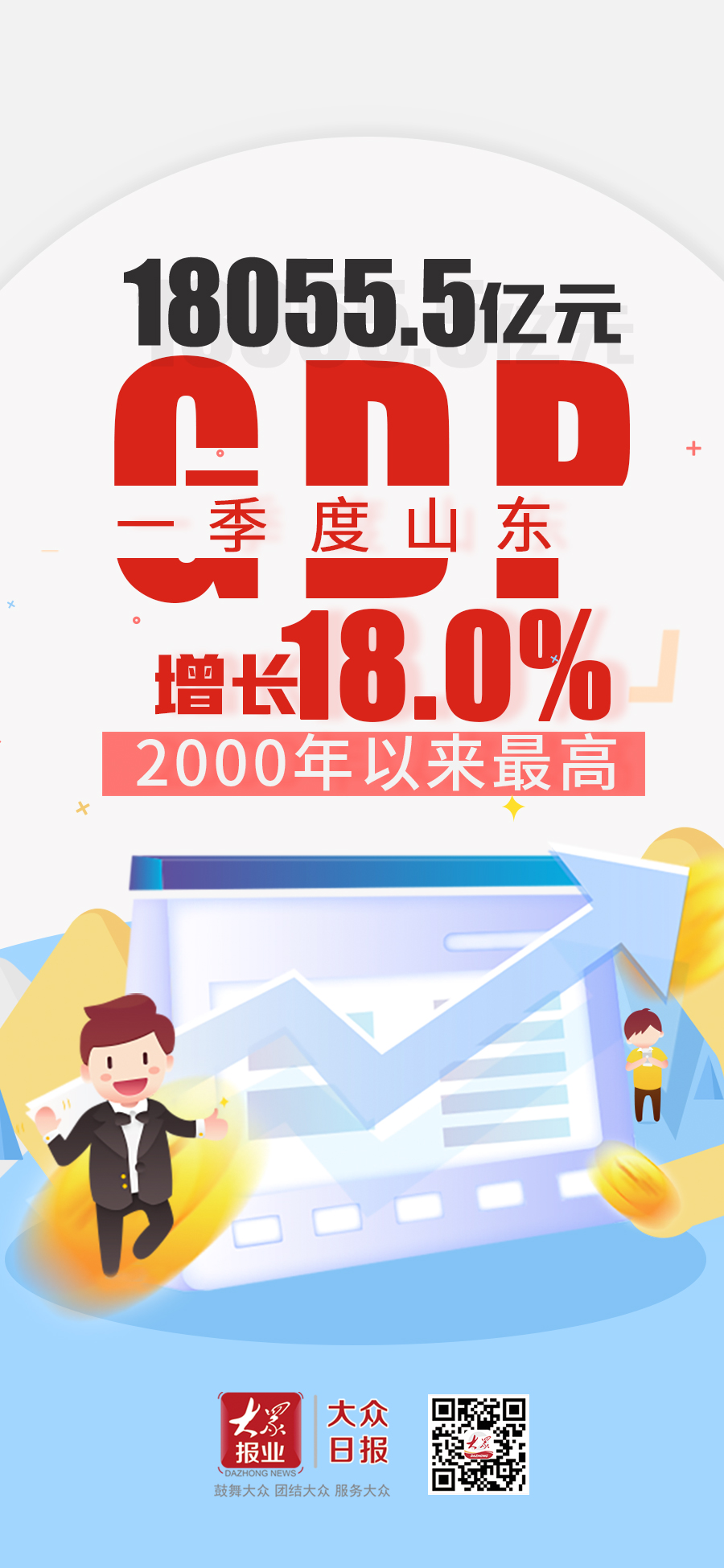 淄博2021年gdp(3)