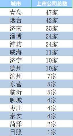 山东集团排名_山东高速集团