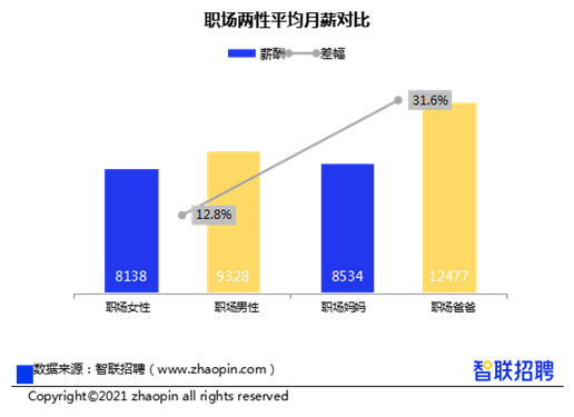 2021年中国人均月收入_中国人均月收入图(3)