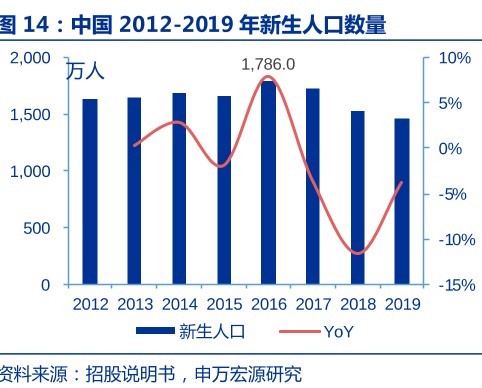 人口研究_中国人口周期研究 转型宏观之十五