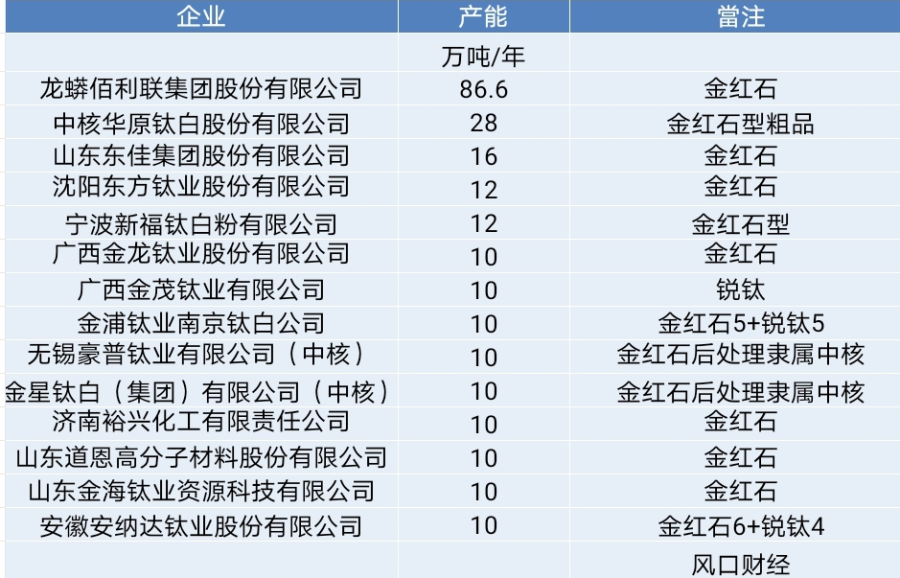 中核排名_笔记本核显排名天梯图
