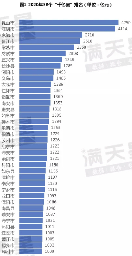 青岛胶州gdp2020全年_青岛2020年GDP目标增速10(2)