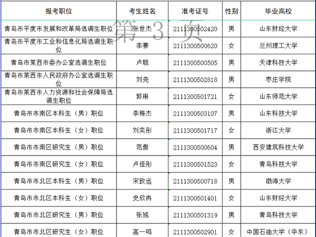 2021年青岛常住人口_2021年青岛啤酒节