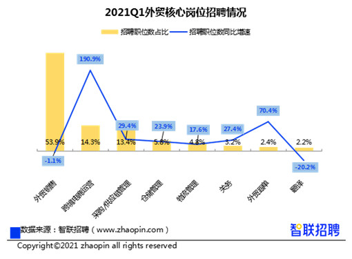 供应链管理招聘_打造精益供应链,安利 中国 全靠这几大招 读懂中国供应链 图(3)