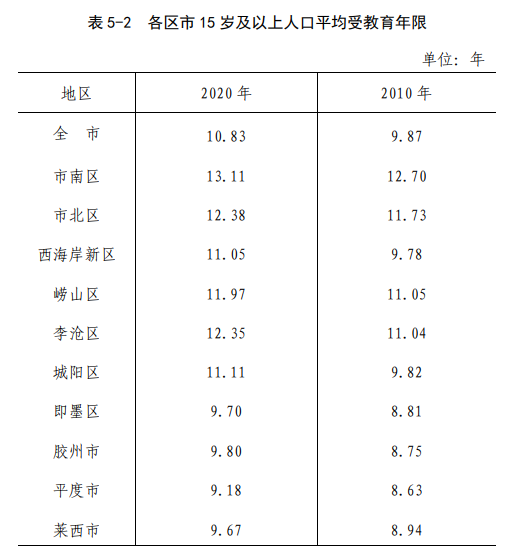 人口为负增长的地区数_分析第七次全国人口普查数据,人口负增长时代即将到来(3)