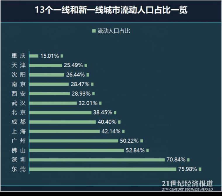 流动人口查询_10省 市 流动人口调查发布六成农民工打算回家过年