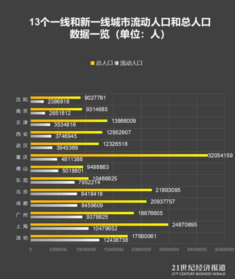 珠三角人口比例_珠三角地图(2)