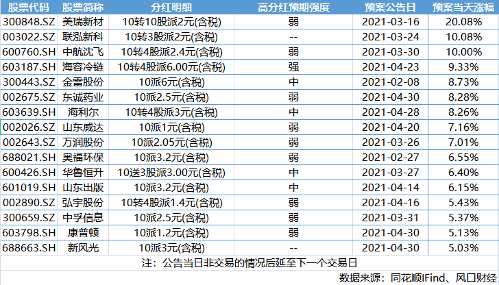 风口研报177只鲁股年度分红到账市场反应各不相同说好的大涨呢